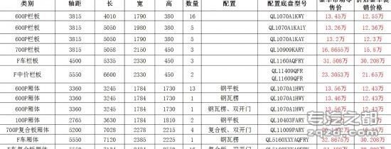 买底盘送厢体 上海五十铃车型最多降4万