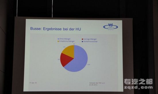 IAA 2014：TUV年检数据看德国卡车概况