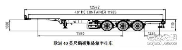 新版GB1589实施后 集装箱行业的变革与迷茫驶