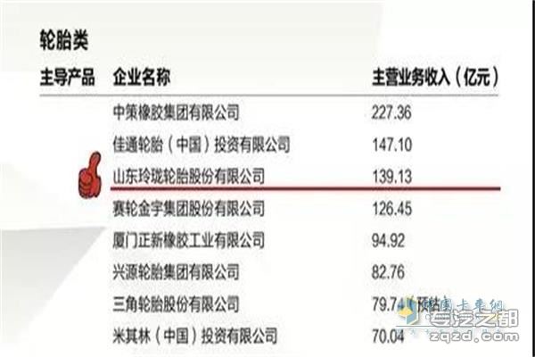 玲珑轮胎凭借2017年度营业收入、入围中国轮胎前三强