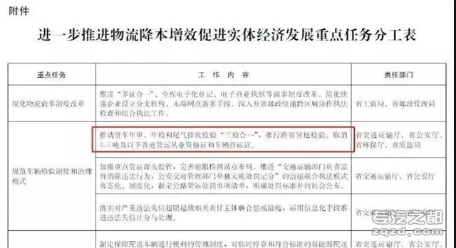 湖北省已实施在年底前达到全国统一取消4.5吨及以下普货车辆营运证、资格证的要求