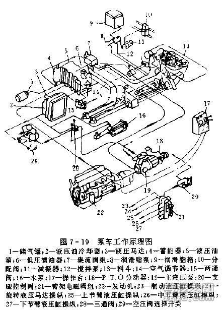混凝土泵车的总体结构和工作原理