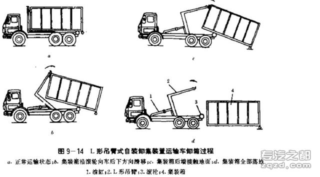 集装箱运输车的分类与结构特点